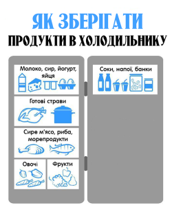 Правильне розташування продуктів у холодильнику